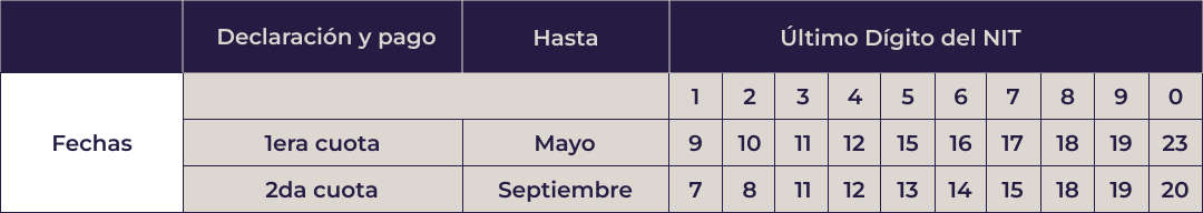 calendario triutario